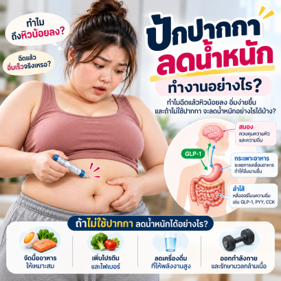 ตำแหน่