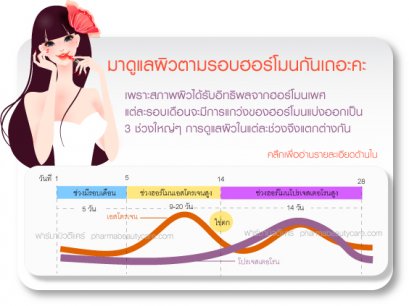 ดูแลผิวตามรอบฮอร์โมน เพราะสภาพผิวเปลี่ยนตามระดับฮอร์โมน แค่เราเข้าใจการเปลี่ยนแปลงของผิว ก็ทำให้ผิวสวยได้