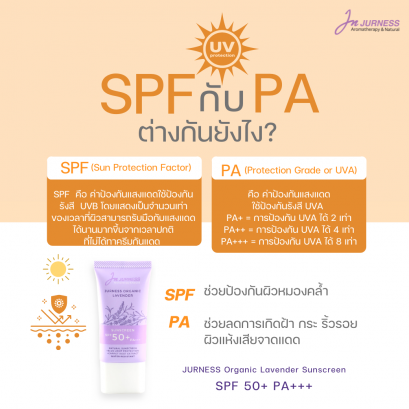 รู้ไหมว่า SPF กับ PA คืออะไร  ต่างกันอย่างไร