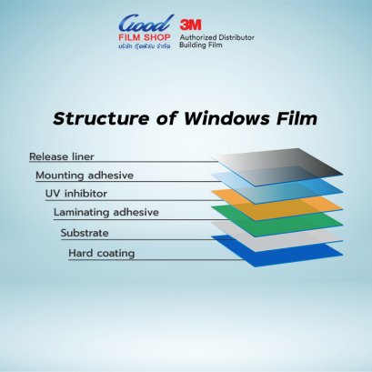 โครงสร้างของฟิล์มติดกระจก