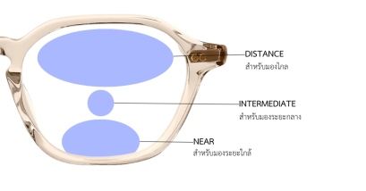 วิธีใช้ และ วิธีแก้ปัญหาจากการใช้เลนส์โปรเกรสซีฟ