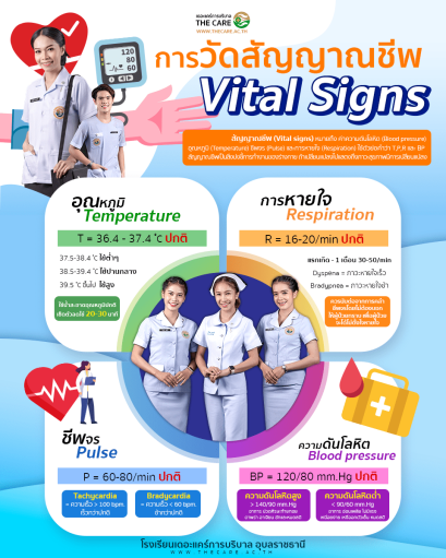 เดอะแคร์ไขข้อสงสัย การวัดสัญญาณชีพ (Vital Signs)