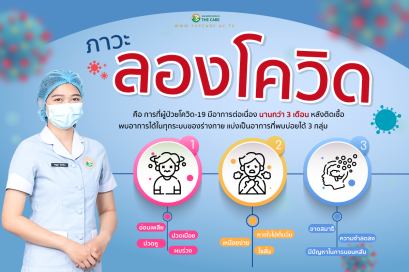 ภาวะลองโควิด คือ การที่ผู้ป่วยโควิด-19 มีอาการต่อเนื่อง นานกว่า 3 เดือน