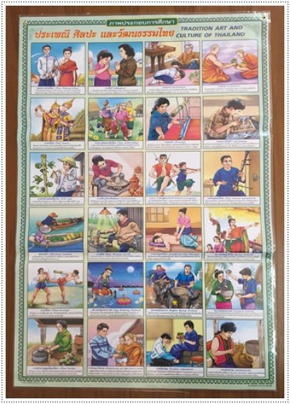 โปสเตอร์ ประเพณี ศิลปะ วัฒนธรรมไทย