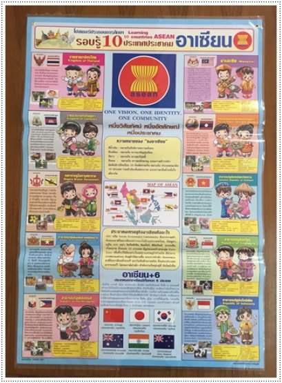 โปสเตอร์ รอบรู้ 10 ปท.อาเซียน (แนวตั้ง)