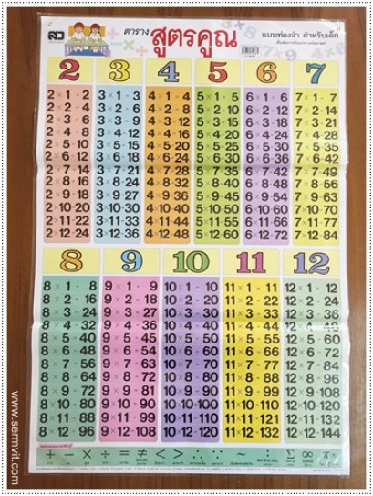 โปสเตอร์ ตารางสูตรคูณ 2-12