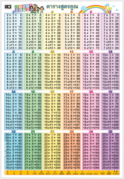 โปสเตอร์ ตารางสูตรคูณ (2-25)