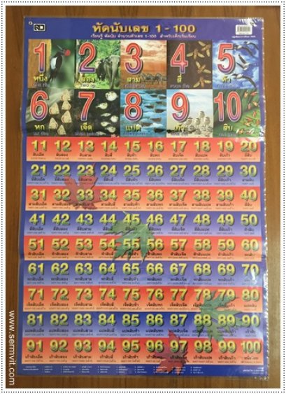 โปสเตอร์ หัดนับเลข 1-100