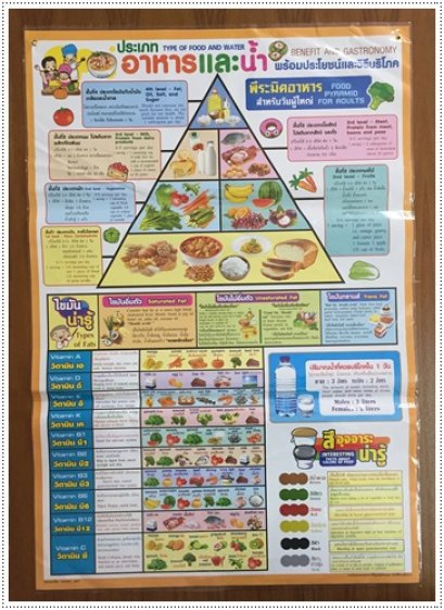 โปสเตอร์ อาหารและน้ำ