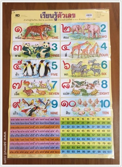 โปสเตอร์ เรียนรู้ตัวเลข