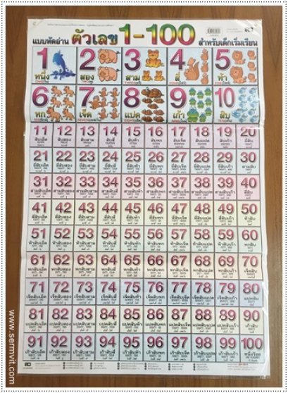 โปสเตอร์ แบบหัดอ่านตัวเลข 1-100