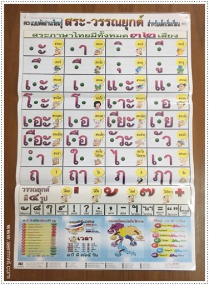 โปสเตอร์ แบบหัดอ่านเรียนรู้สระ-วรรณยุกต์