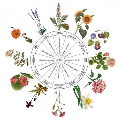 ราศีของคุณเหมาะกับลิปบาล์มกลิ่นไหน