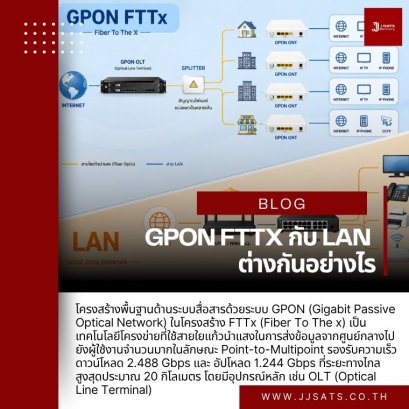 GPON FTTX กับ LAN ต่างกันอย่างไร