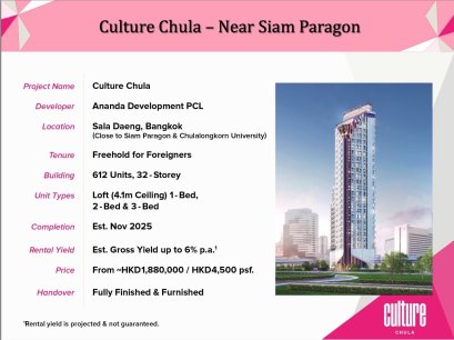 走路上朱拉隆功大学！出售一手全新公寓Culture Chula （Ananda Development 开发商）35.5 平方米 15 楼 （外国人名额）近MRT Sam Yan 站仅350米，BTS Sala Daeng 站仅400米，离 Lumpini Park仅500米 ！