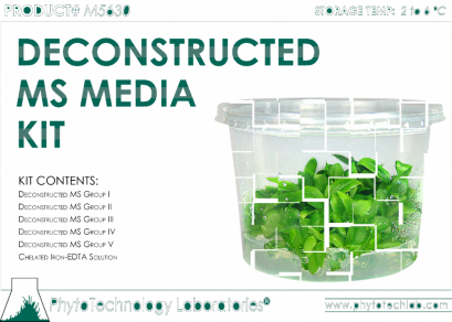 Media Optimization Kit (MS)