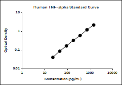 Human TNF-alpha ELISA Kit