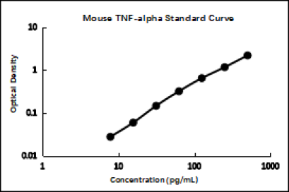 Mouse TNF-alpha ELISA Kit