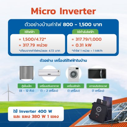 ชุดโซลาร์เซลล์ Easy Plug