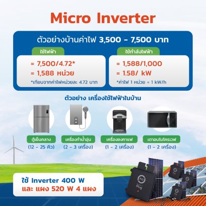 ชุดโซลาร์เซลล์ Easy Plug