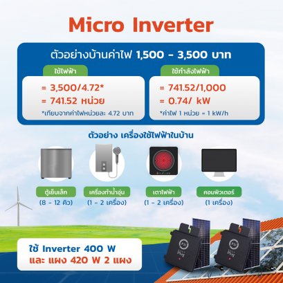 ชุดโซลาร์เซลล์ Easy Plug