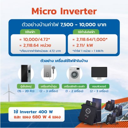 ชุดโซลาร์เซลล์ Easy Plug