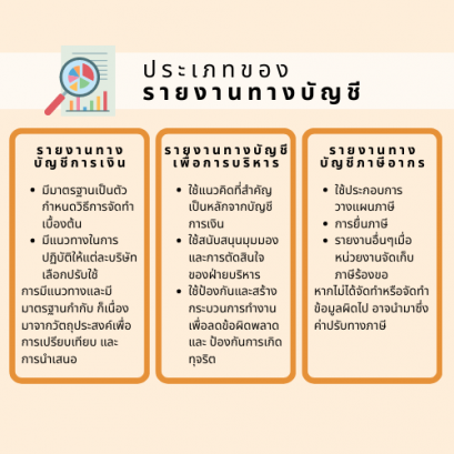 บัญชีแต่ละประเภท