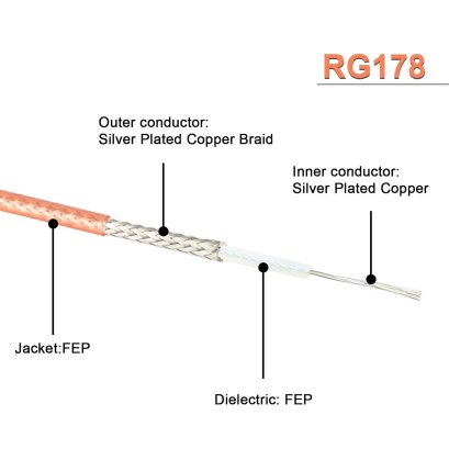 RG178
