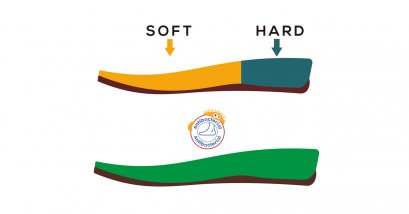 รองเท้าสุขภาพ Belldilar แตกต่างจากรองเท้าทั่วไปยังไง?