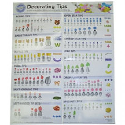 909-192 Wilton DECORATING TIP POSTER