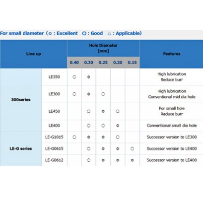 LE (Lubricated entry) Sheet small