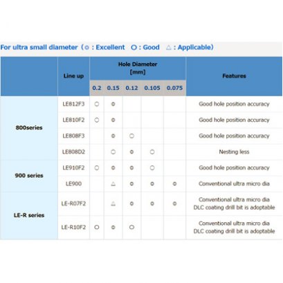 LE (Lubricated entry) Sheet ultra