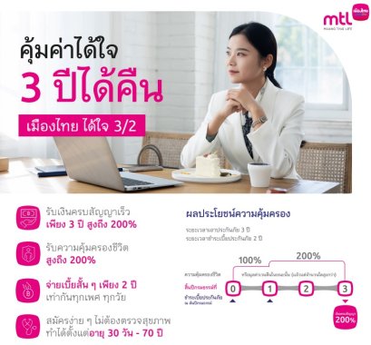 เมืองไทยได้ใจ3-2