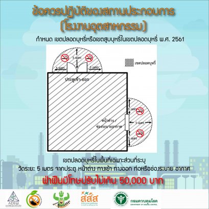 ข้อควรปฏิบัติของสถานประกอบการ(โรงงานอุตสาหกรรม) กำหนดเขตปลอดบุหรี่หรือเขตสูบบุหรี่ในเขตปลอดบุหรี่ พ.ศ.2561