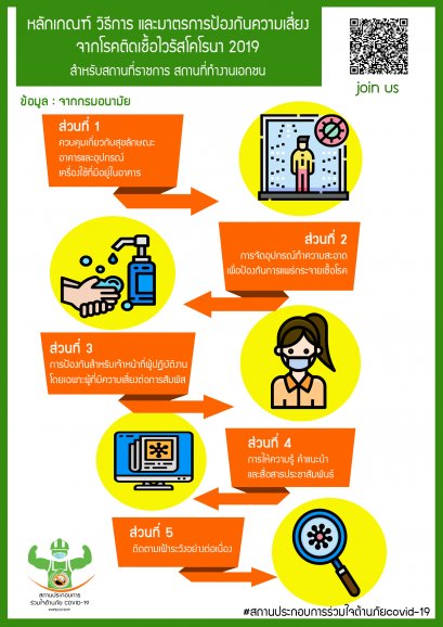 หลักเกณฑ์ วิธีการ และมาตรการป้องกันความเสี่ยงจากโรคติดเชื้อไวรัสโคโรนา 2019 หรือโรคโควิด 19 (Coronavirus Disease 2019 (COVID-19)) สำหรับสถานที่ราชการ สถานที่ทำงานเอกชน และสถานประกอบกิจการ พ.ศ.2563 (21/03/2563)