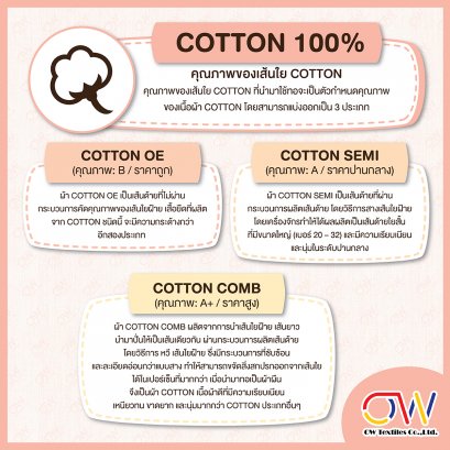 มารู้จักกับ COTTON