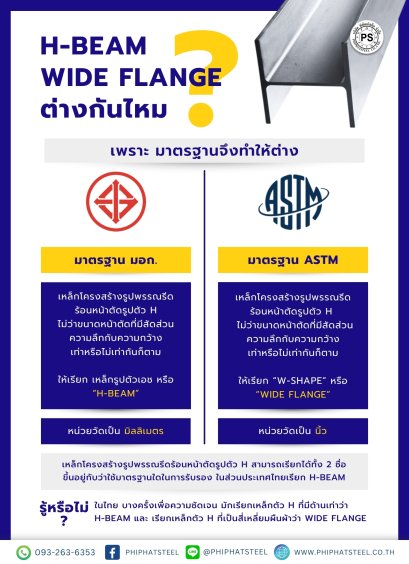 เหล็ก-hbeam-wideflange-ต่างกันไหม
