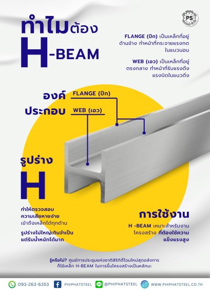 ทำไมต้องเหล็ก-hbeam