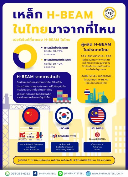 เหล็ก-hbeam-มาจากไหน