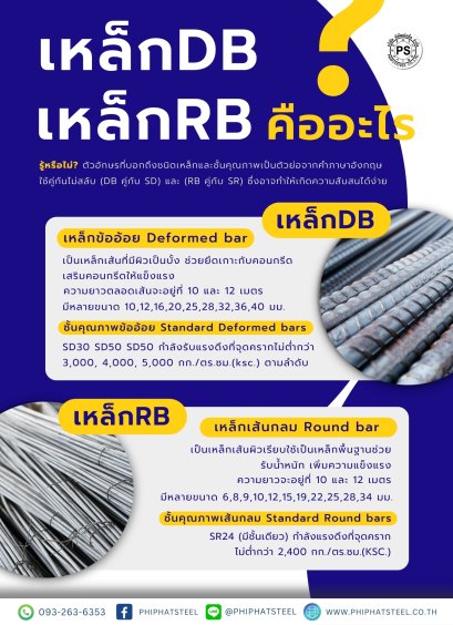 เหล็กเส้นrb-เหล็กเส้นdb
