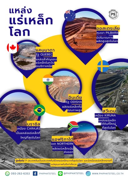 แหล่งแร่-เหล็ก-โลก