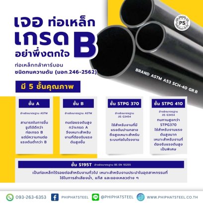 5 ชั้นคุณภาพท่อเหล็กแรงดัน