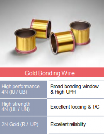 GOLD BONDING WIRE