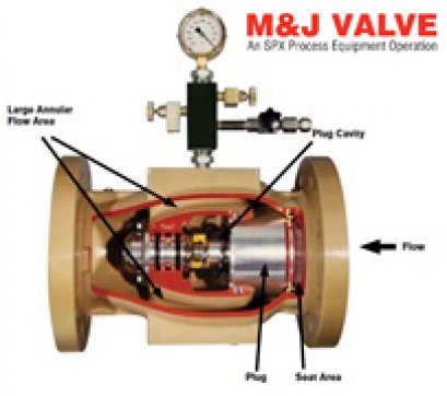 Liquid Surge Relief valve,Liquid Surge Relief valve skid