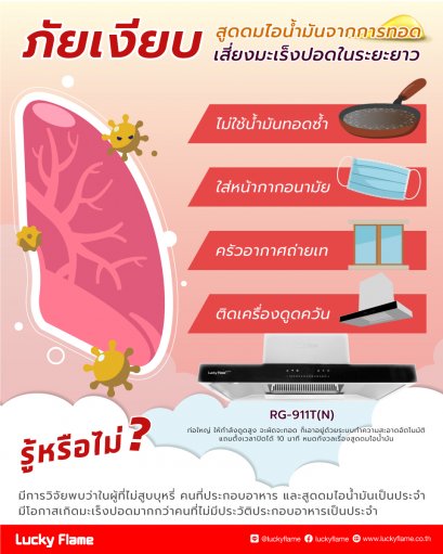 มะเร็งปอด ไอ ควัน น้ำมัน ทอด เครื่องดูดควัน