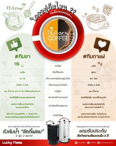 ชา กาแฟ ประโยชน์ โทษ