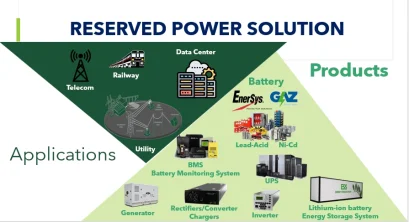 บริษัท โกลว์ พาวเวอร์ เทคโนโลยี จำกัด