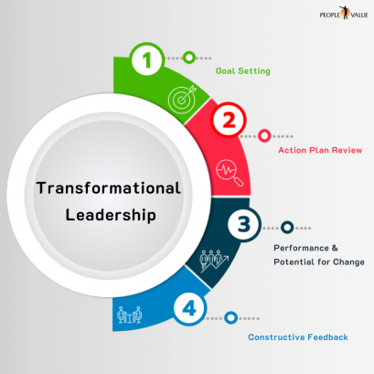 Transformational Leadership