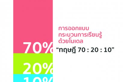 People Value ออกแบบกระบวนการเรียนรู้ (Learning System) ด้วย 70 : 20 : 10 อย่างไร