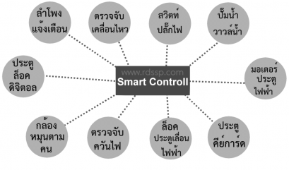 โปรเจ็ค สมาร์ท ไลฟ์ - Smart live project